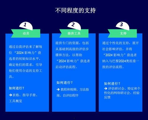 评估 2024,科技革新与全球趋势深度解析